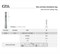 C21L.FGL. Твердосплавные боры для препарирования C21L.FGL.